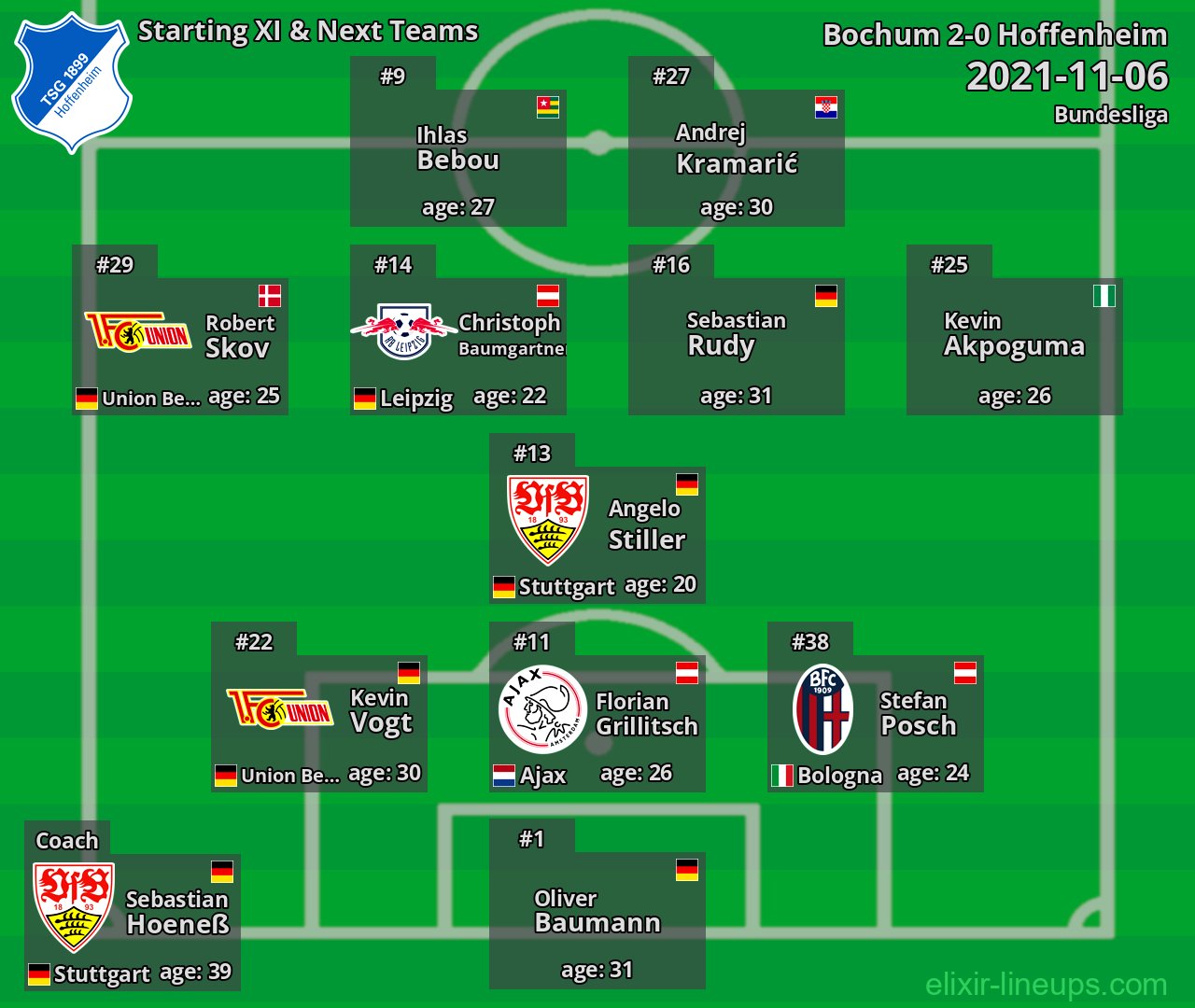 Hoffenheim Starting XI & Next Teams 2021-11-06