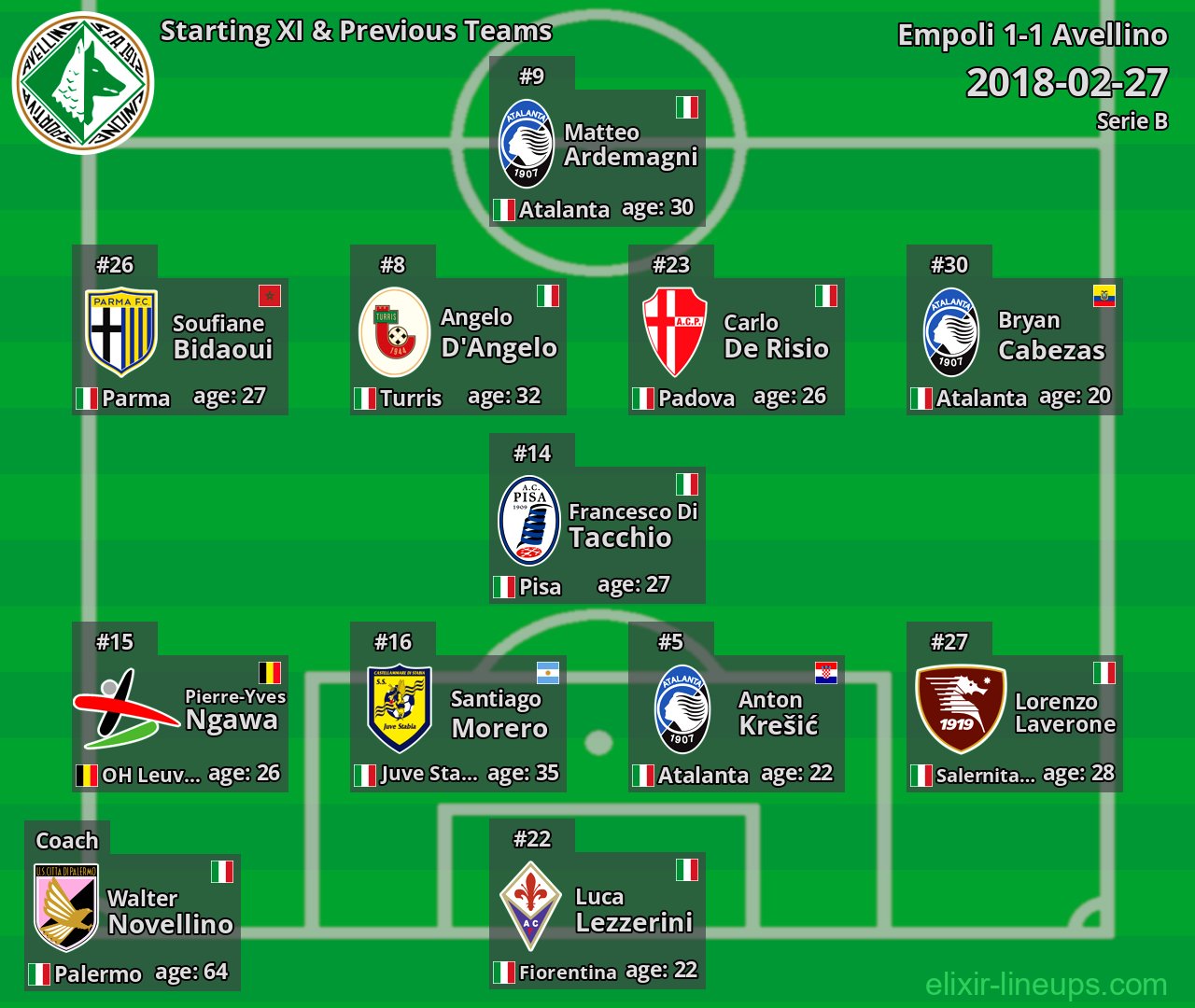 Avellino Starting XI & Previous Teams 2018-02-27