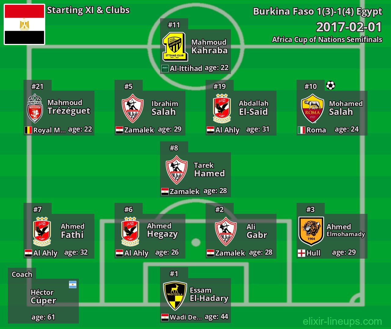 Egypt Starting XI 2017-02-01