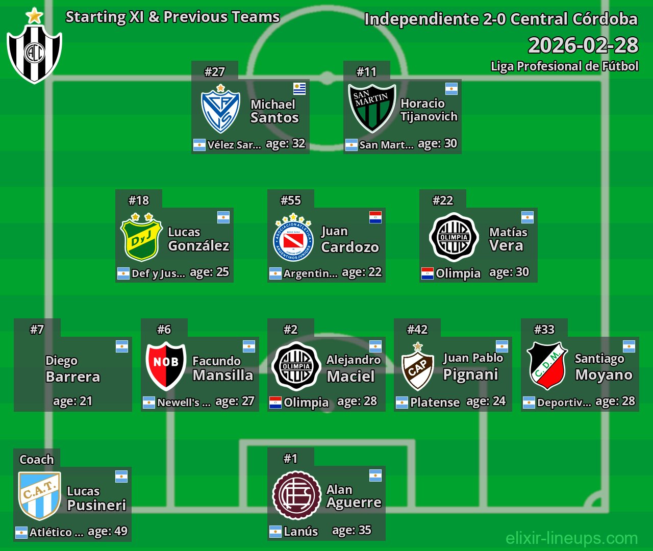 Central Córdoba Starting XI & Previous Teams 2026-02-28