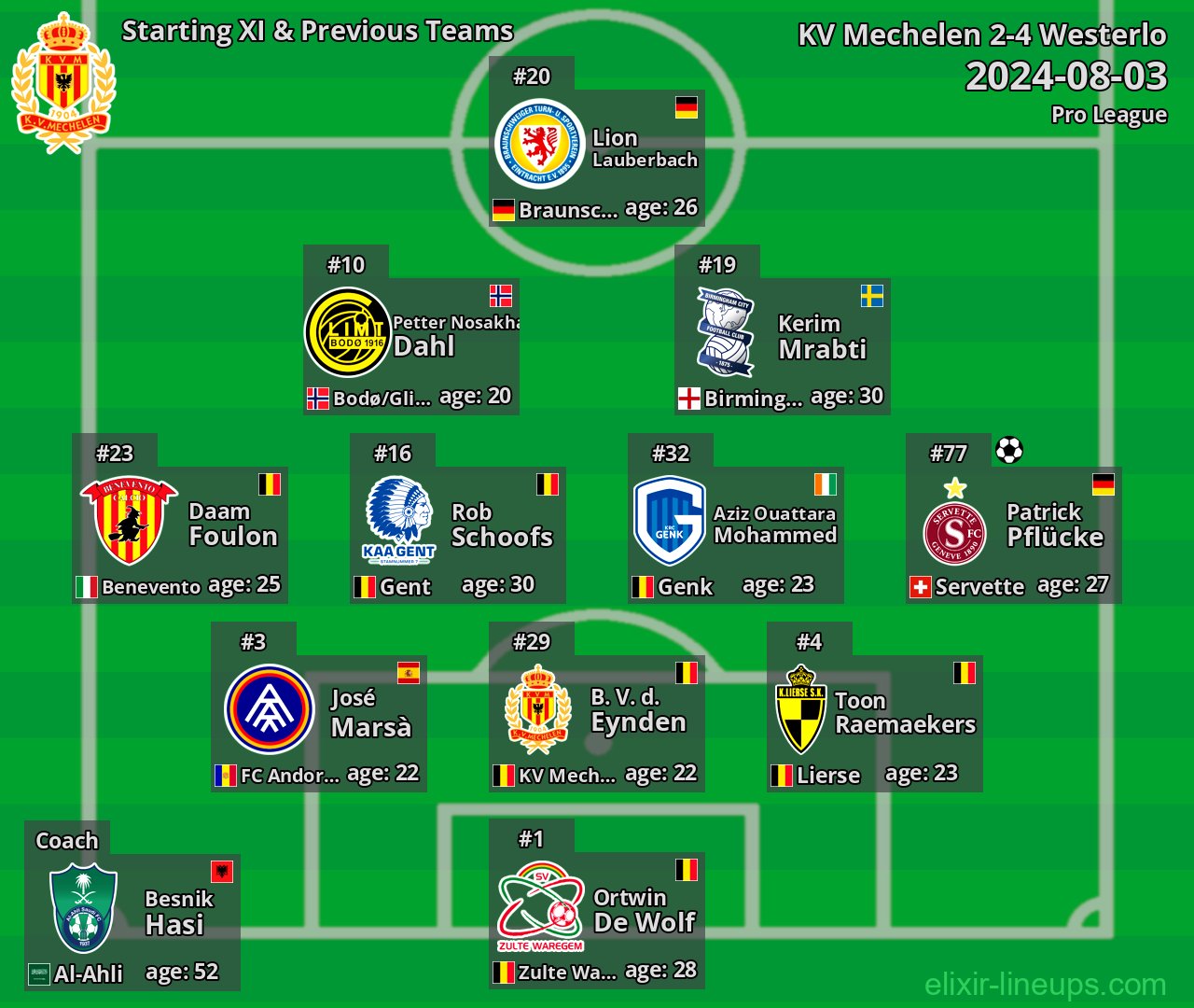 KV Mechelen Starting XI & Previous Teams 2024-08-03