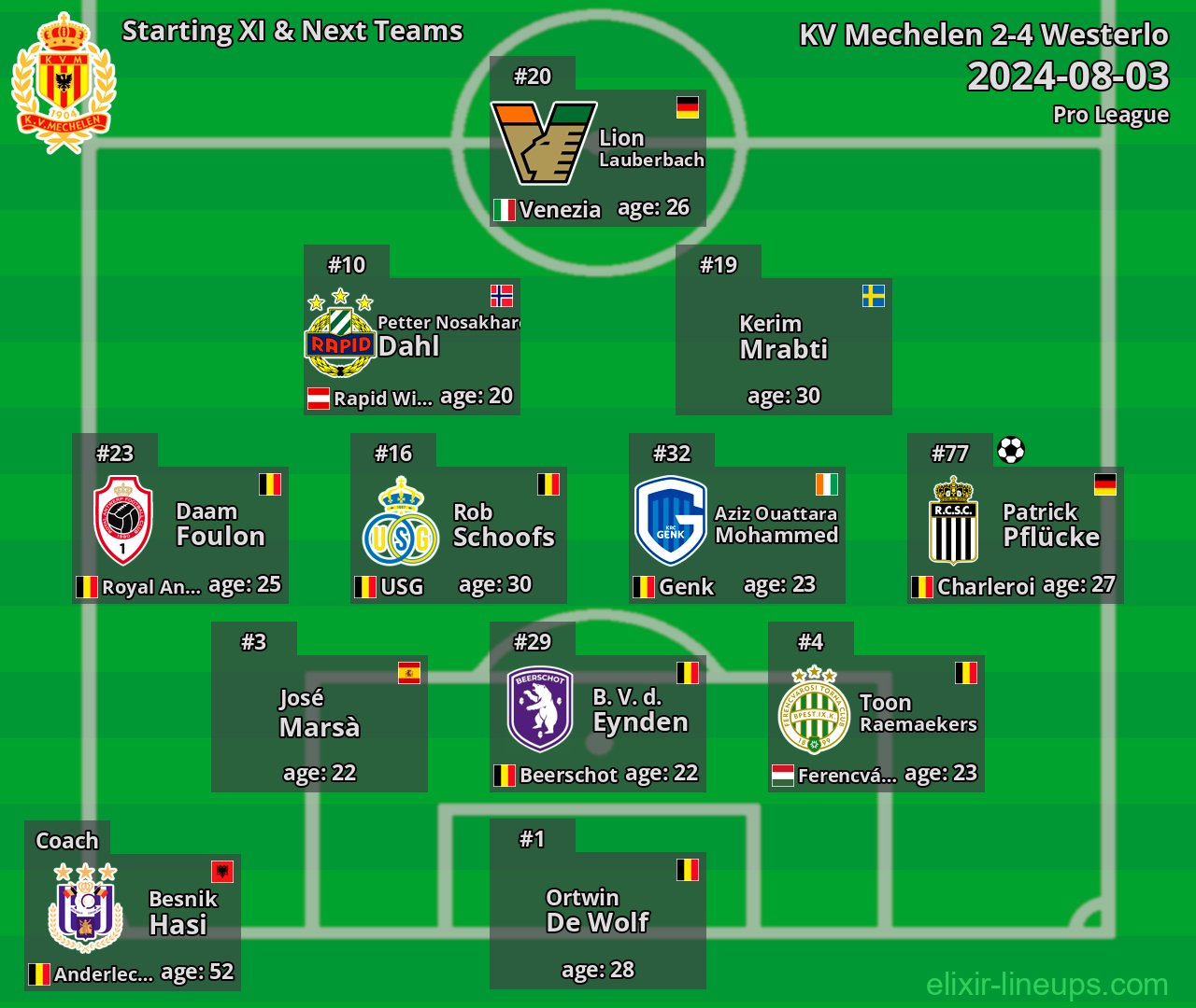 KV Mechelen Starting XI & Next Teams 2024-08-03