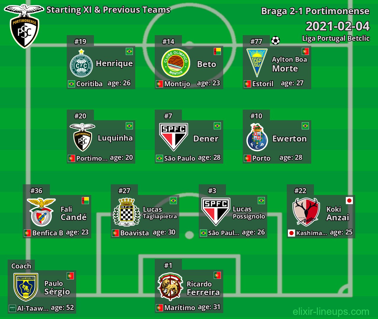 Portimonense Starting XI & Previous Teams 2021-02-04