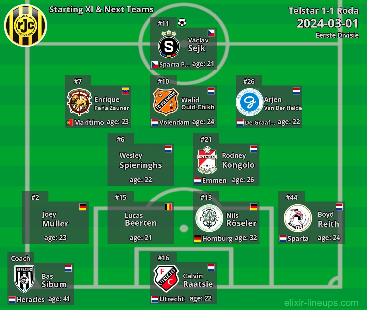 Roda Starting XI & Next Teams 2024-03-01