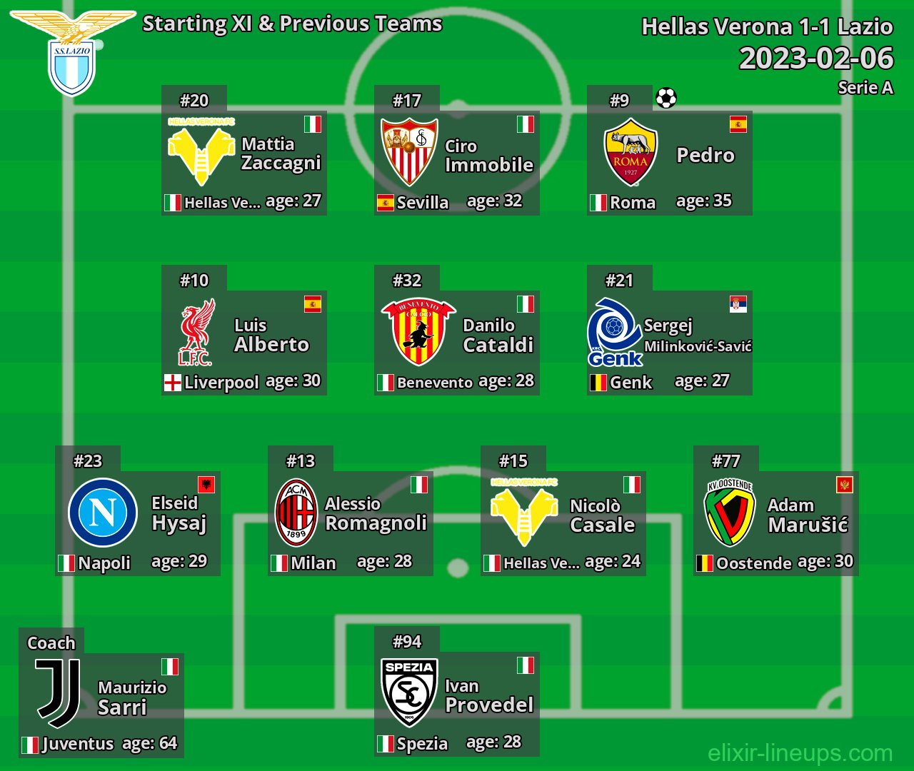 Lazio Starting XI & Previous Teams 2023-02-06