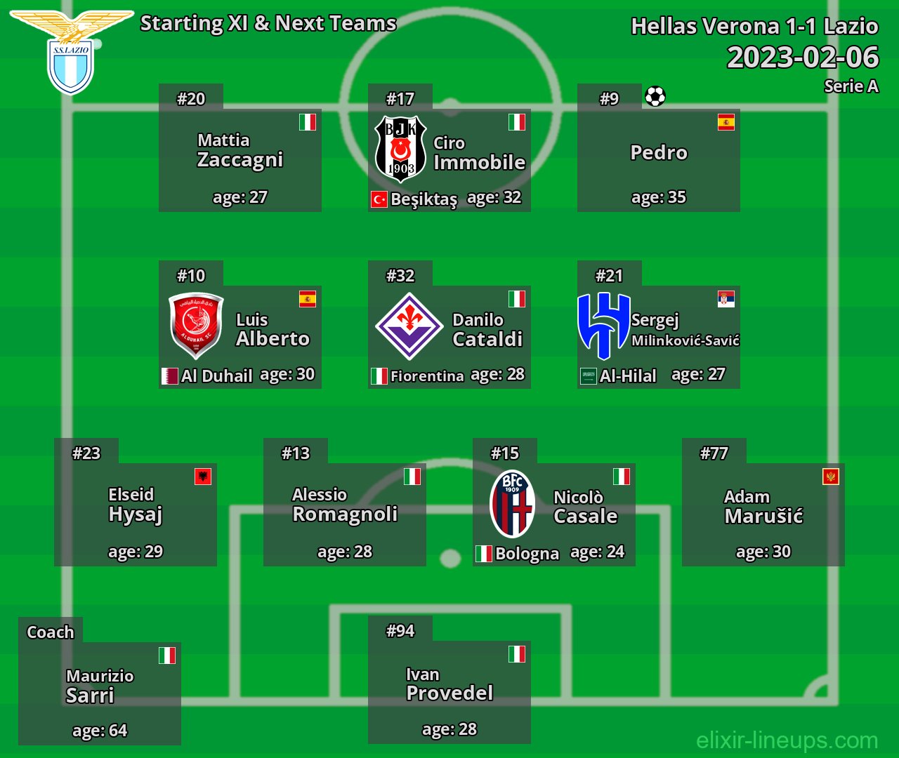 Lazio Starting XI & Next Teams 2023-02-06