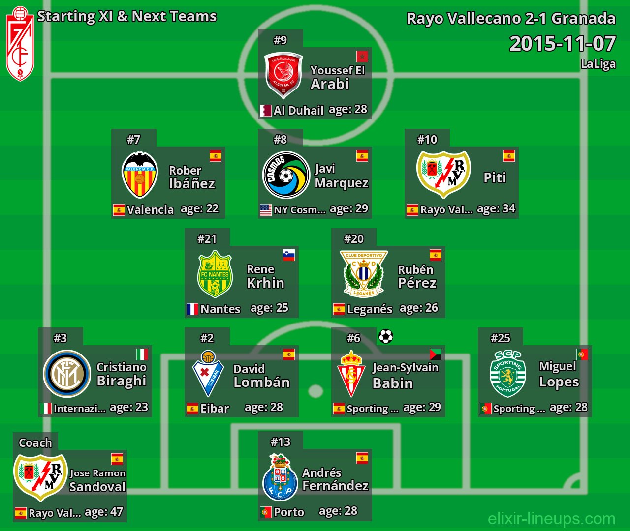 Granada Starting XI & Next Teams 2015-11-07
