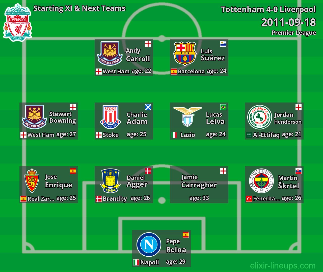 Liverpool Starting XI & Next Teams 2011-09-18