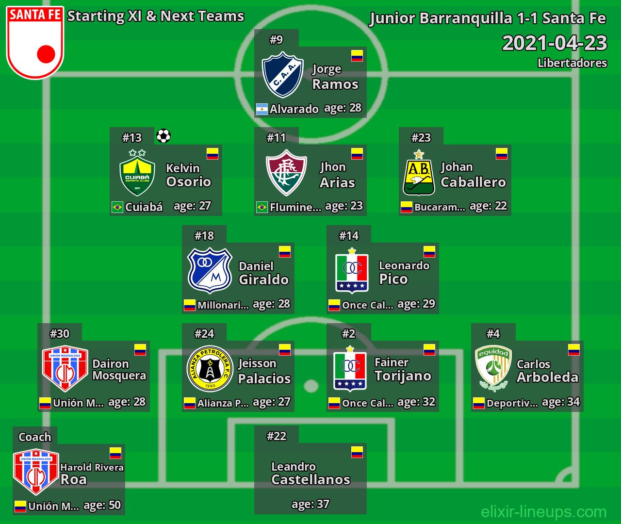 Santa Fe Starting XI & Next Teams 2021-04-23