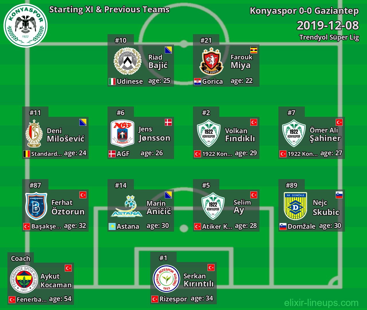 Konyaspor Starting XI & Previous Teams 2019-12-08