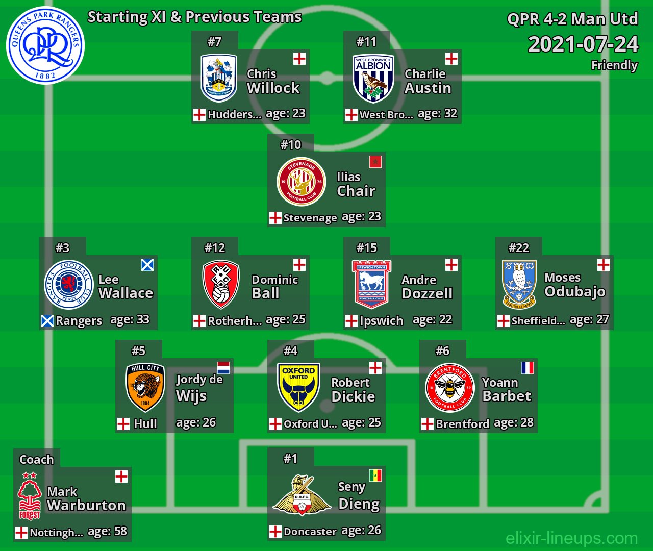 QPR Starting XI & Previous Teams 2021-07-24