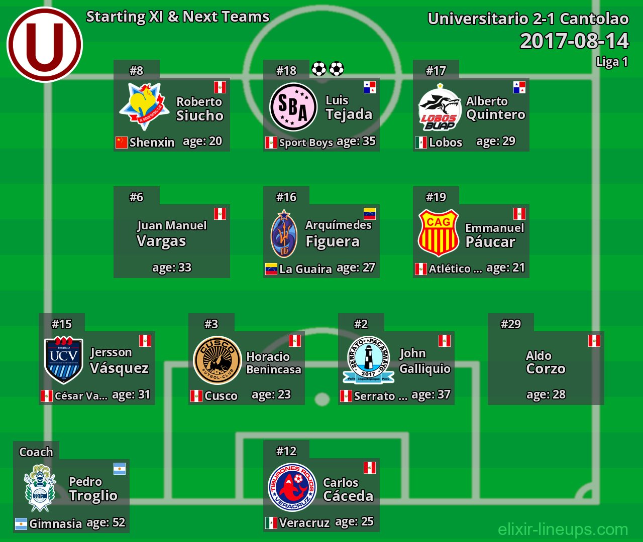 Universitario Starting XI & Next Teams 2017-08-14