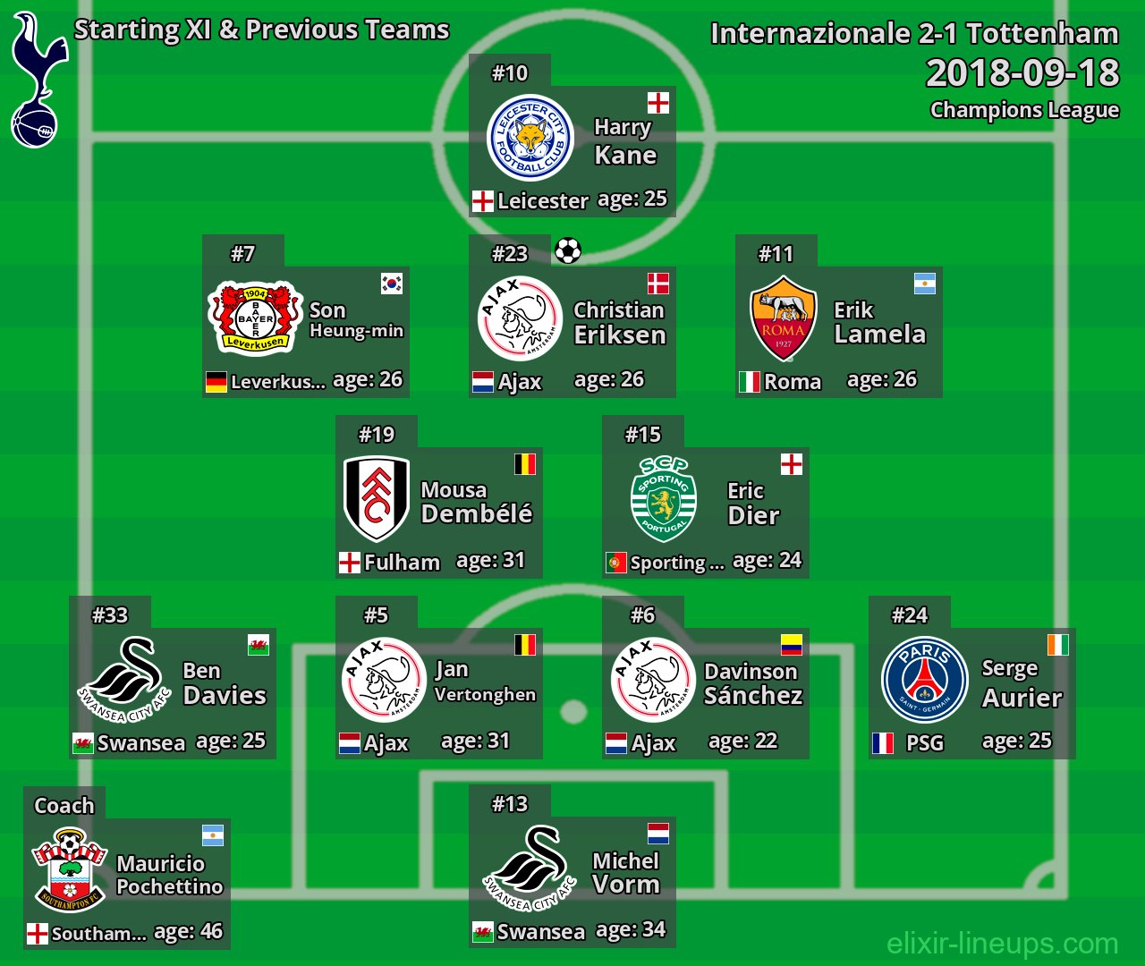 Tottenham Starting XI & Previous Teams 2018-09-18
