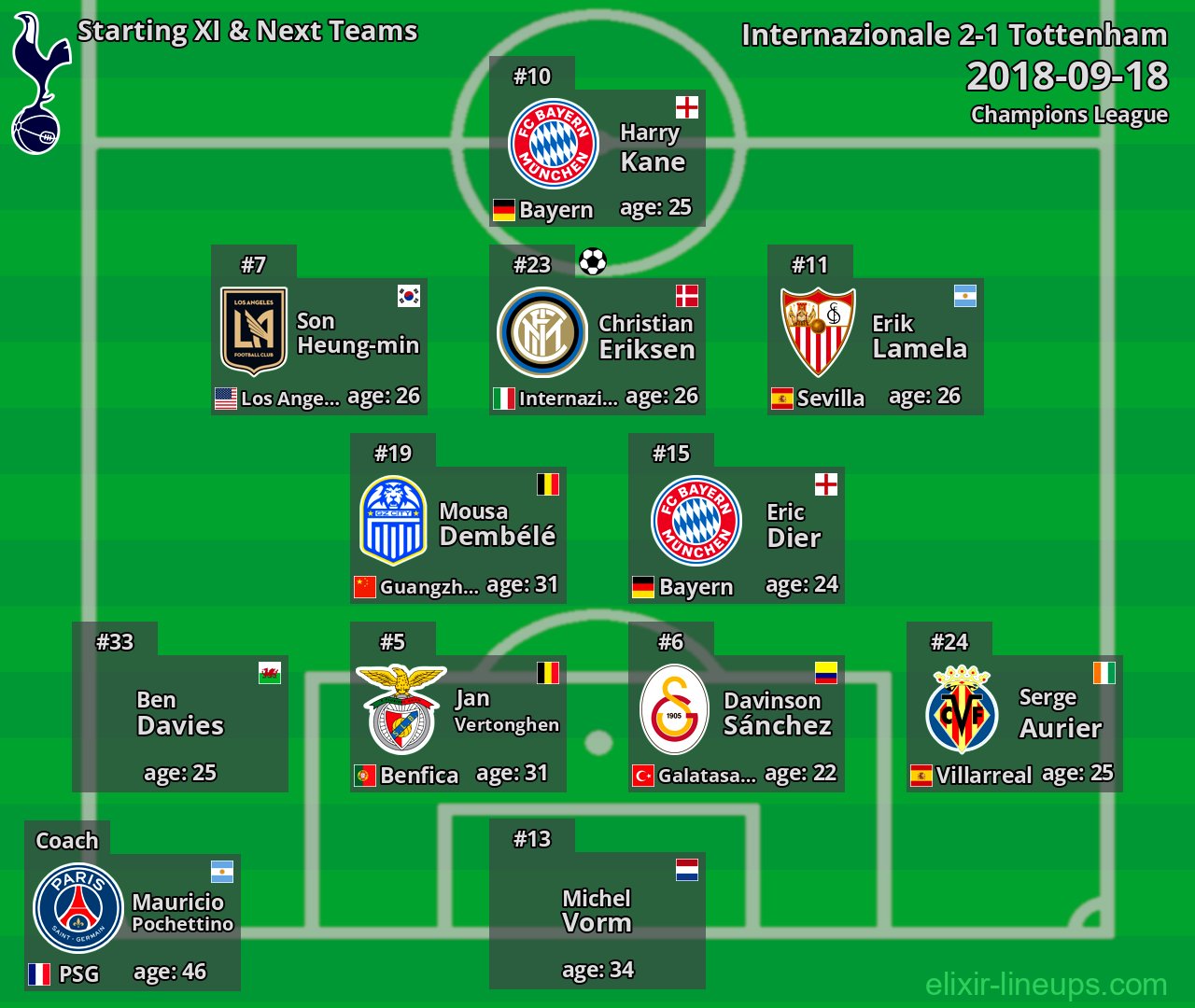 Tottenham Starting XI & Next Teams 2018-09-18