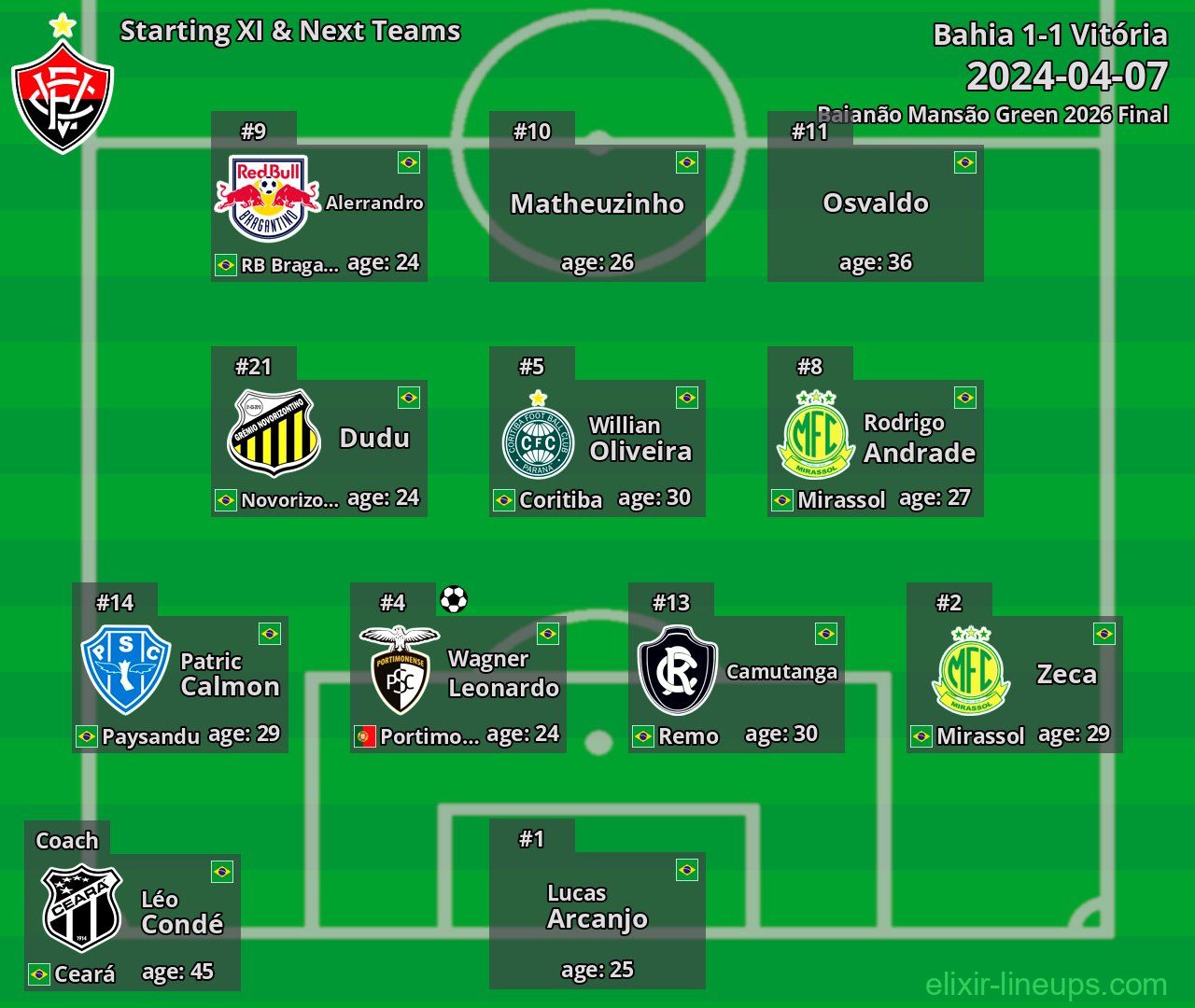 Vitória Starting XI & Next Teams 2024-04-07