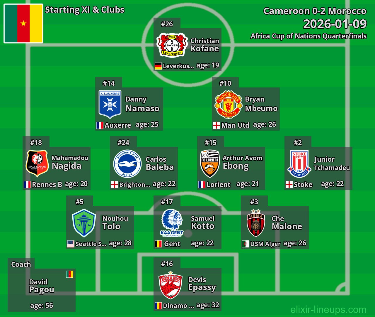 Cameroon Starting XI 2026-01-09