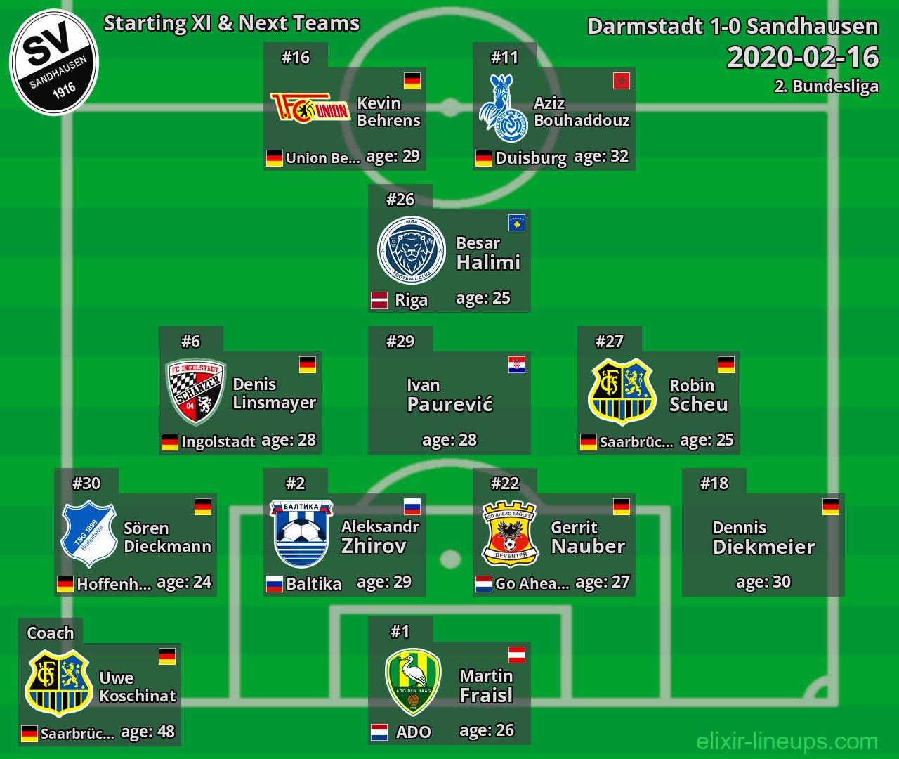 Sandhausen Starting XI & Next Teams 2020-02-16