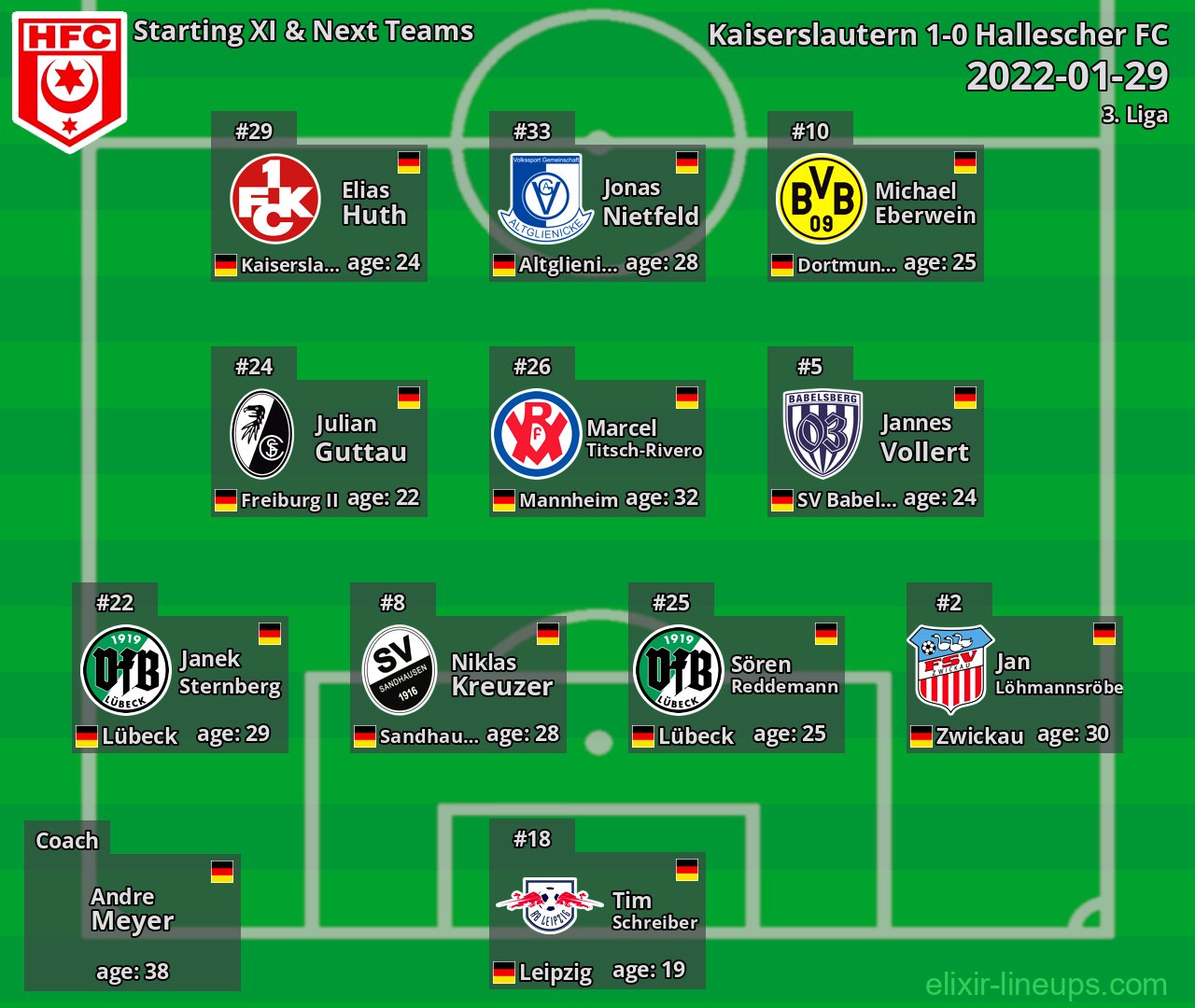 Hallescher FC Starting XI & Next Teams 2022-01-29