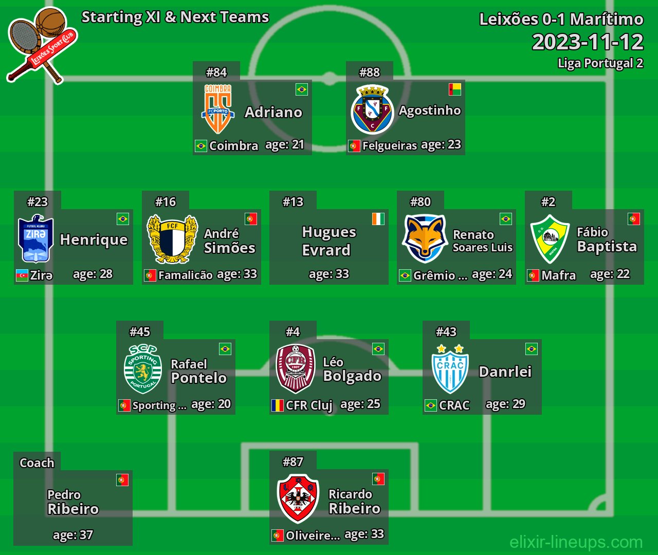 Leixões Starting XI & Next Teams 2023-11-12