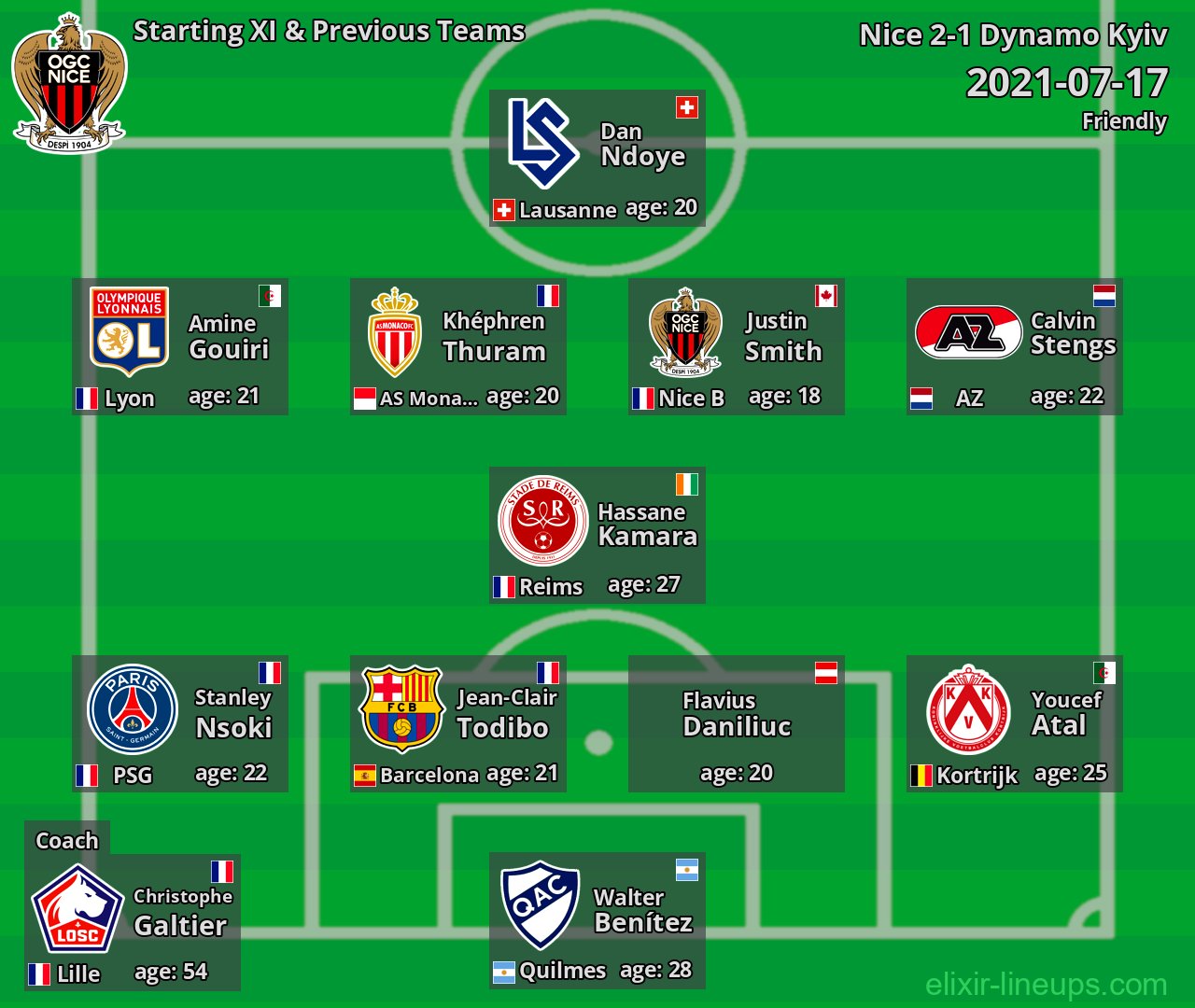Nice Starting XI & Previous Teams 2021-07-17
