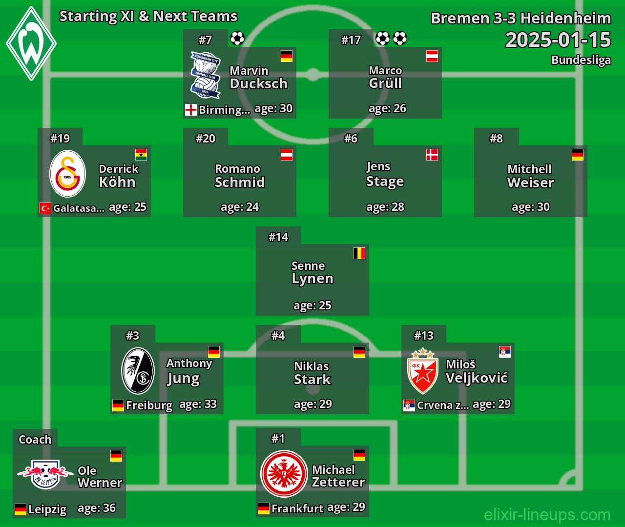 Bremen Starting XI & Next Teams 2025-01-15