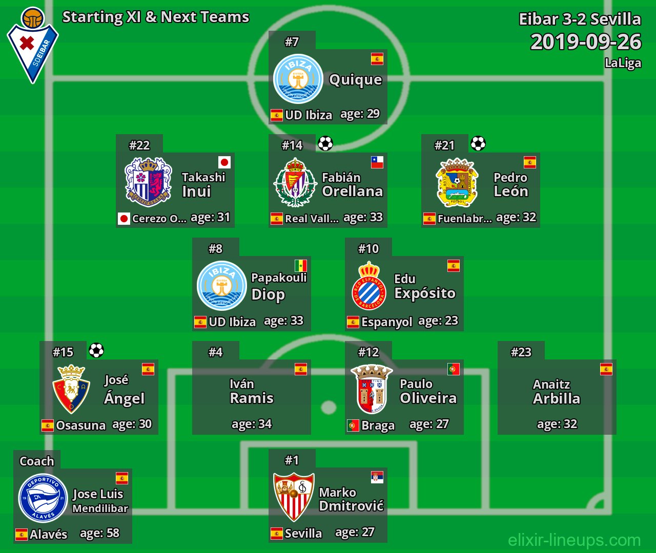 Eibar Starting XI & Next Teams 2019-09-26