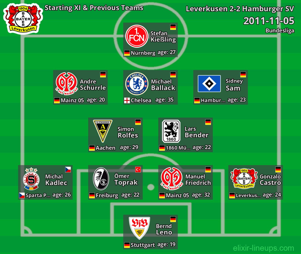 Leverkusen Starting XI & Previous Teams 2011-11-05