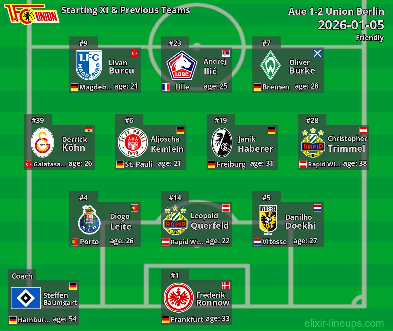 Union Berlin Starting XI & Previous Teams 2026-01-05