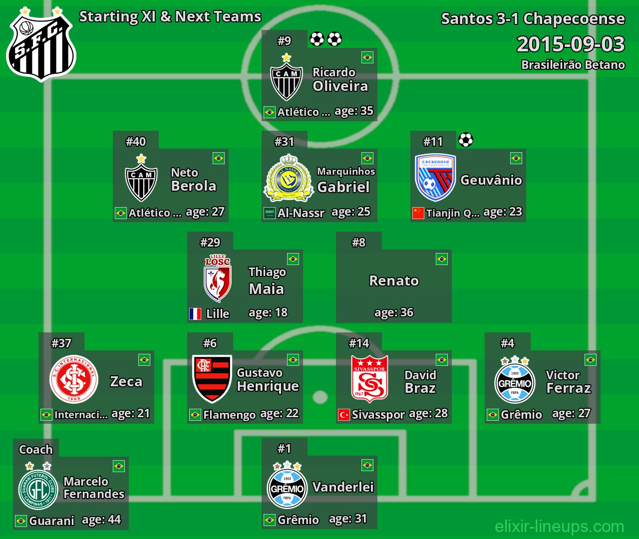 Santos Starting XI & Next Teams 2015-09-03
