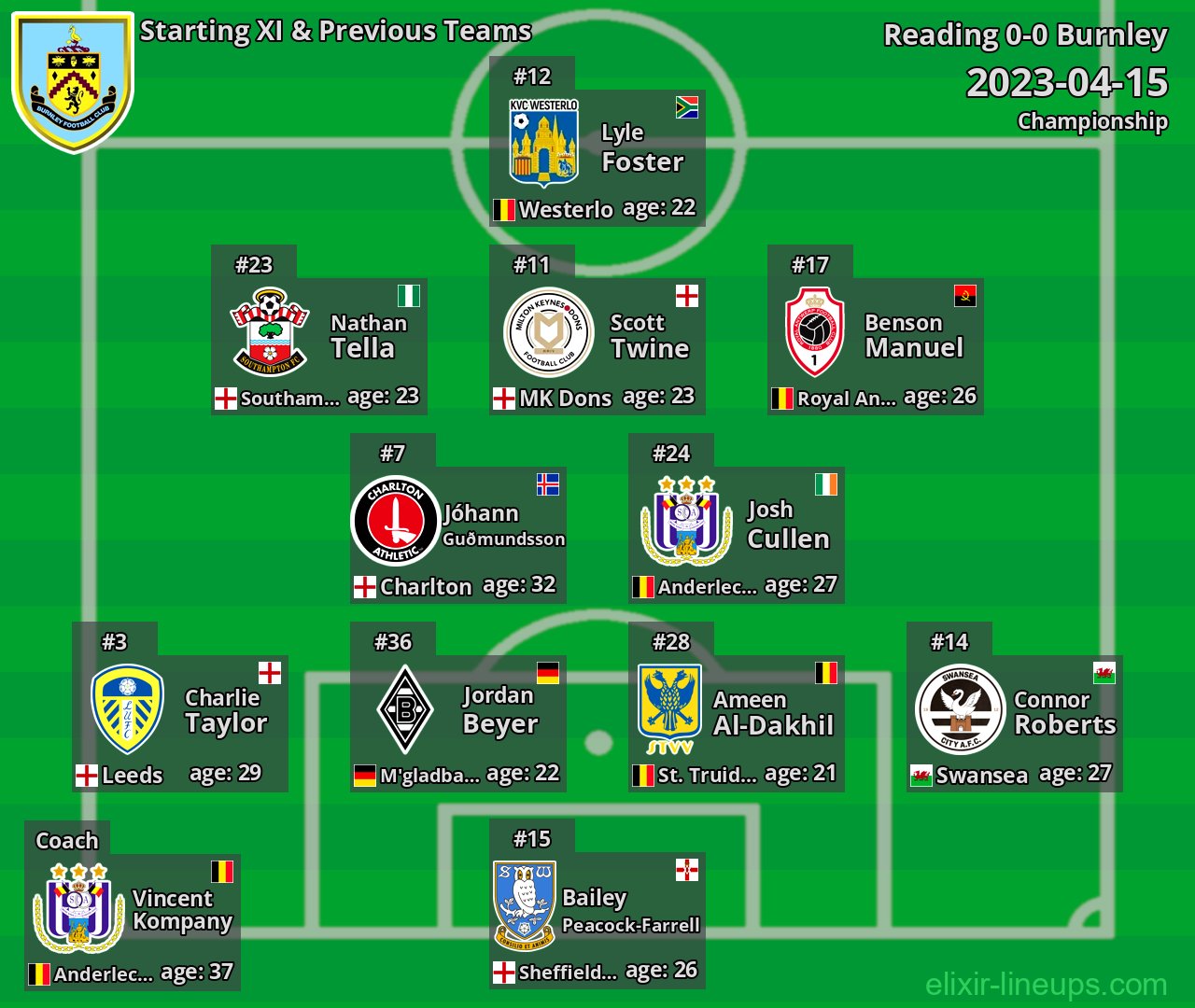 Burnley Starting XI & Previous Teams 2023-04-15