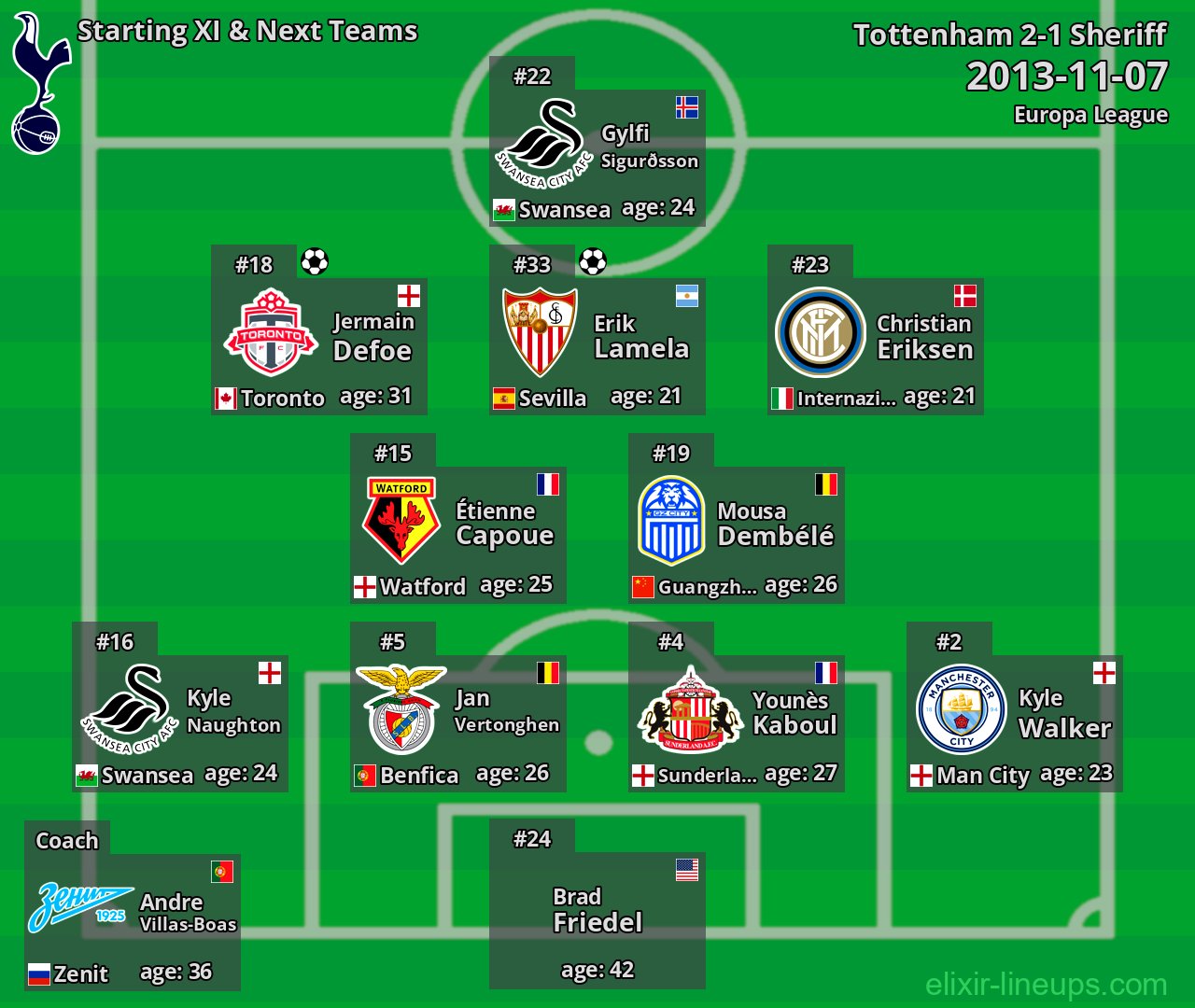 Tottenham Starting XI & Next Teams 2013-11-07