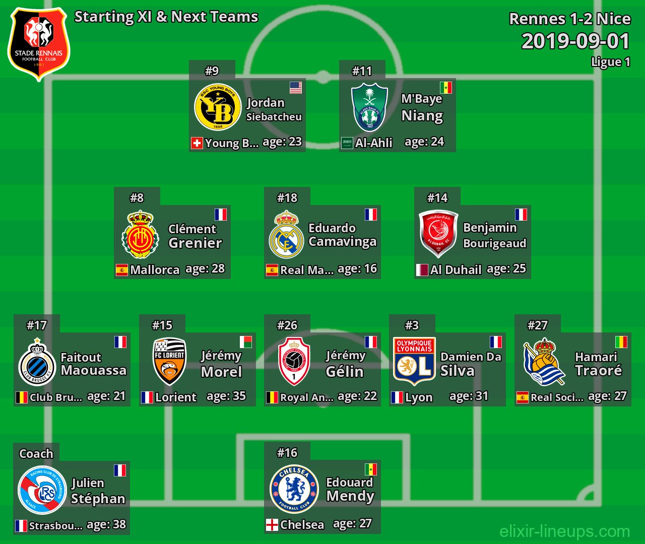 Rennes Starting XI & Next Teams 2019-09-01