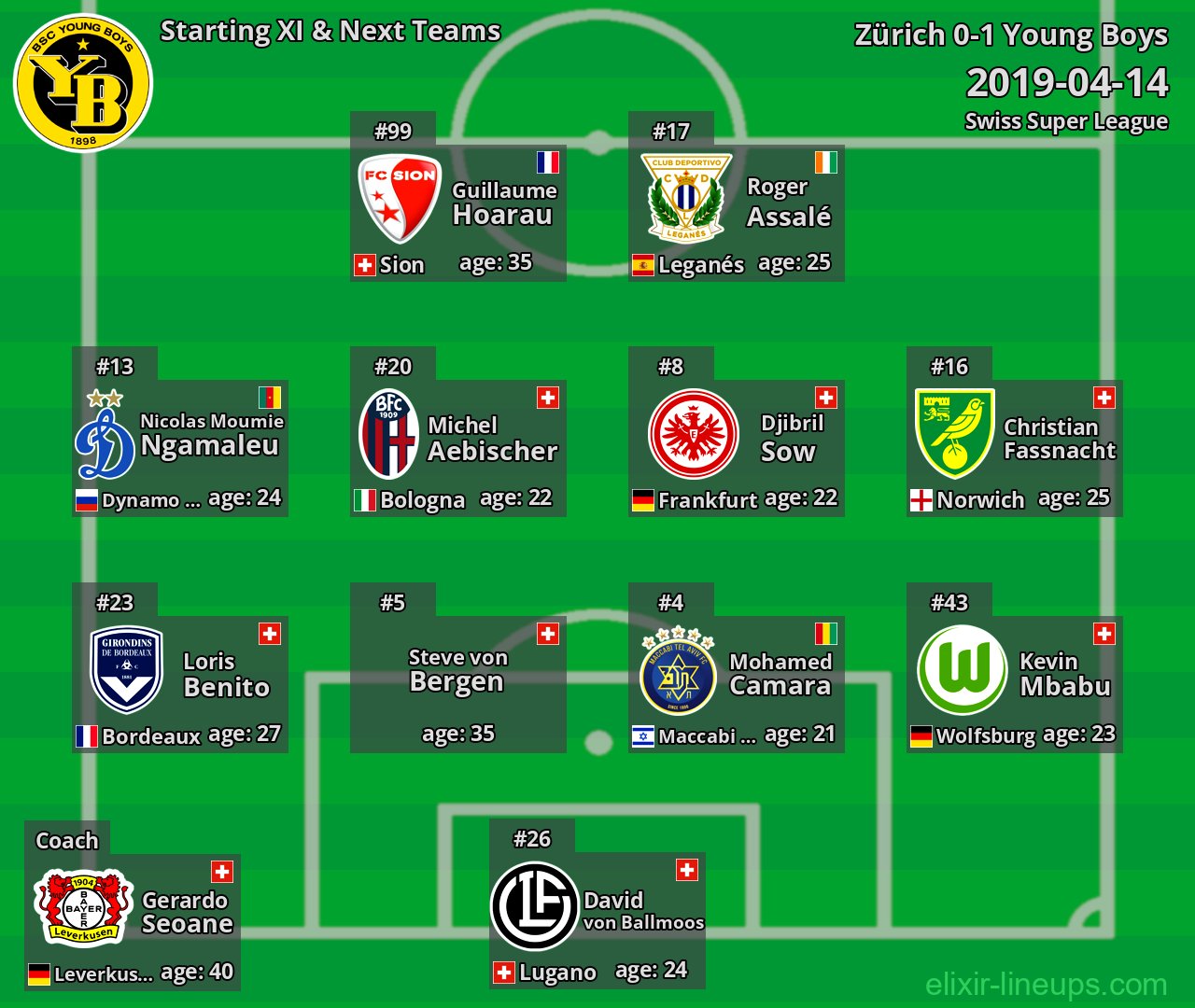 Young Boys Starting XI & Next Teams 2019-04-14