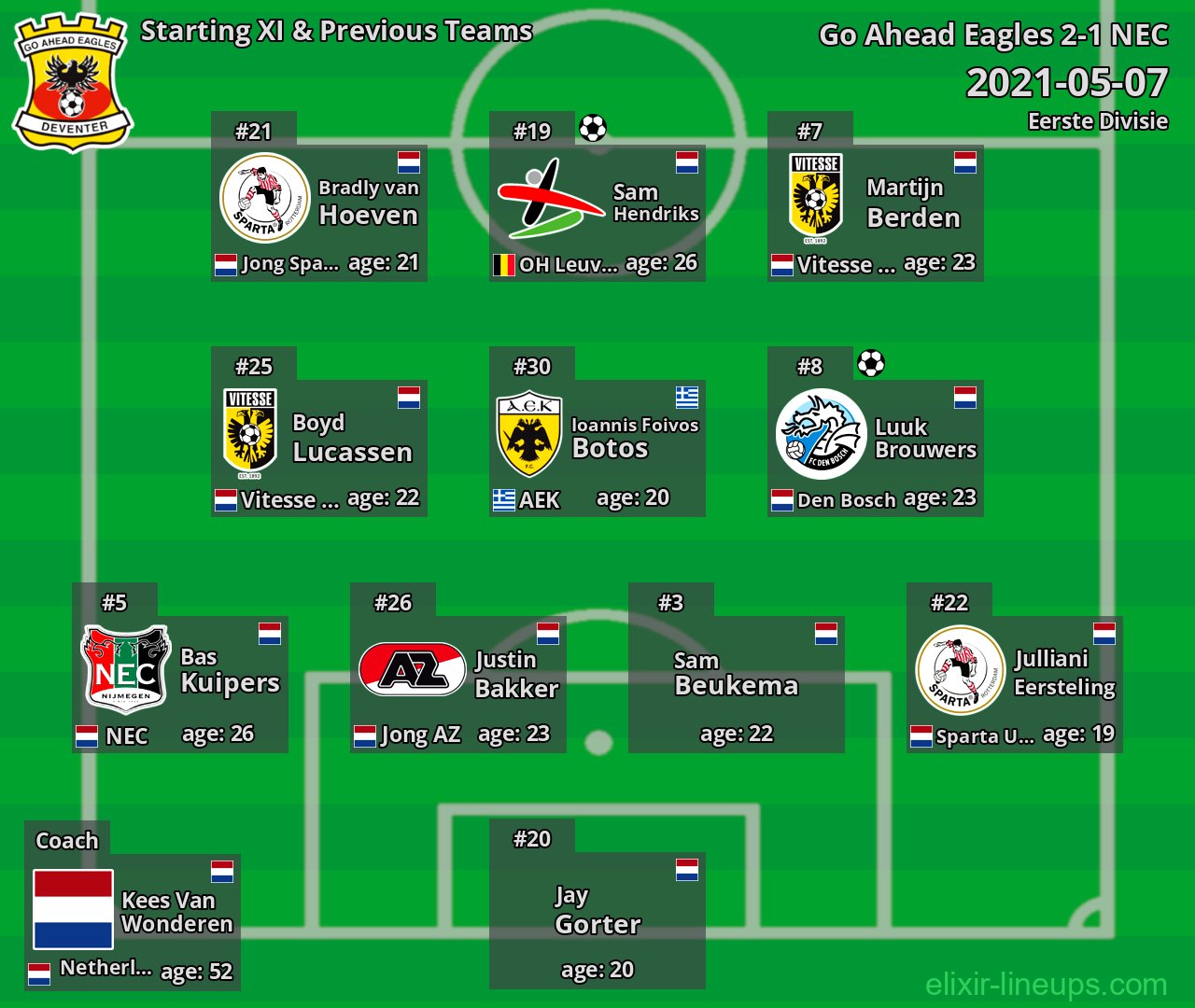 Go Ahead Eagles Starting XI & Previous Teams 2021-05-07