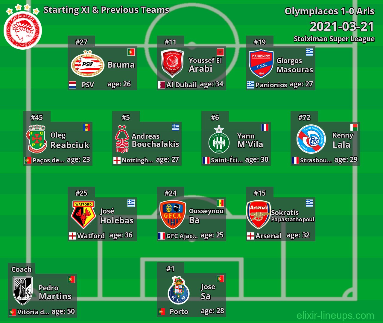 Olympiacos Starting XI & Previous Teams 2021-03-21