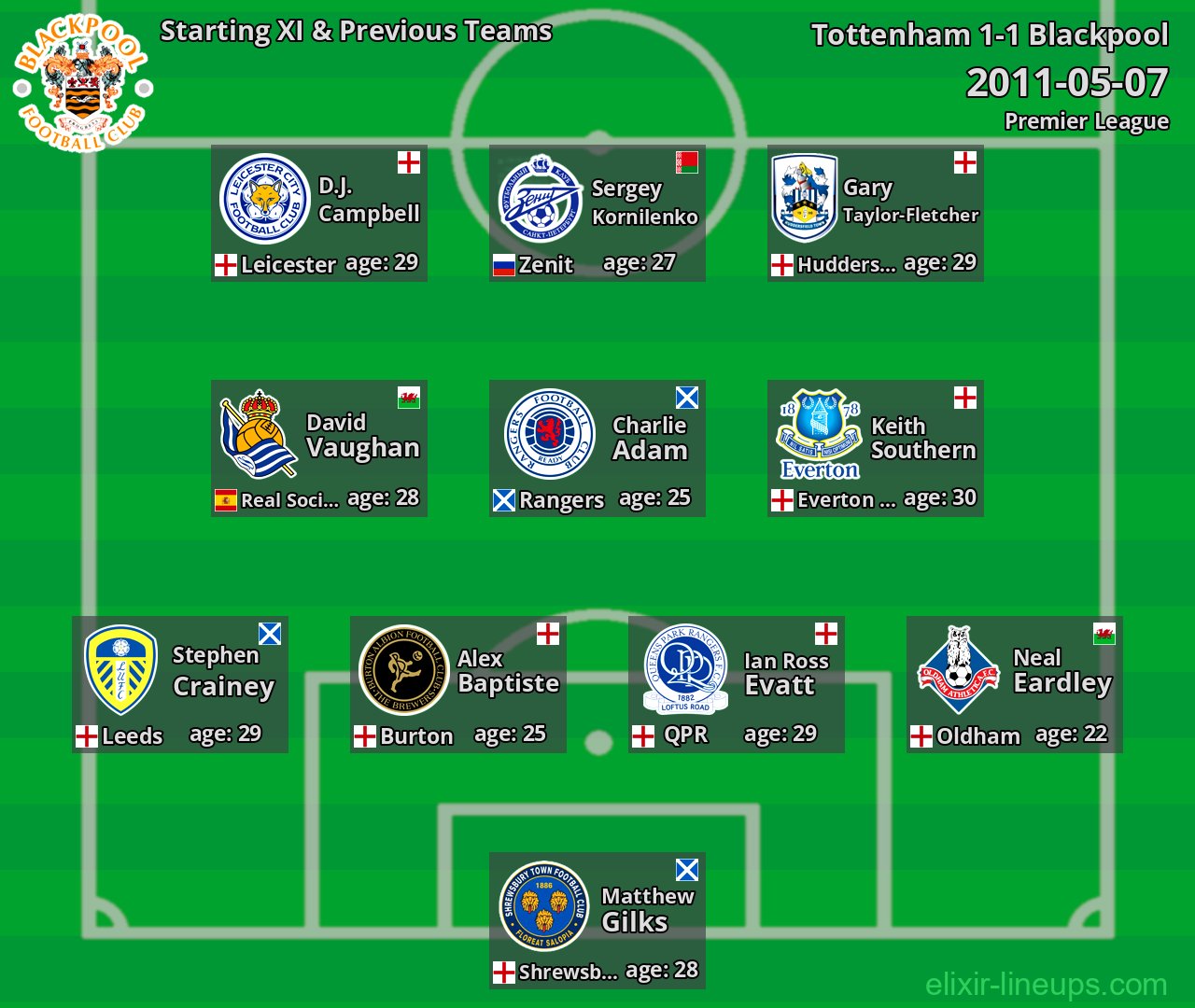 Blackpool Starting XI & Previous Teams 2011-05-07