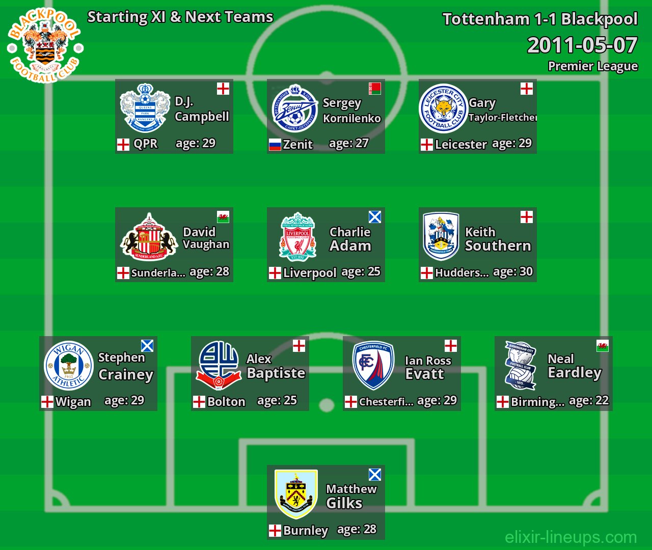 Blackpool Starting XI & Next Teams 2011-05-07