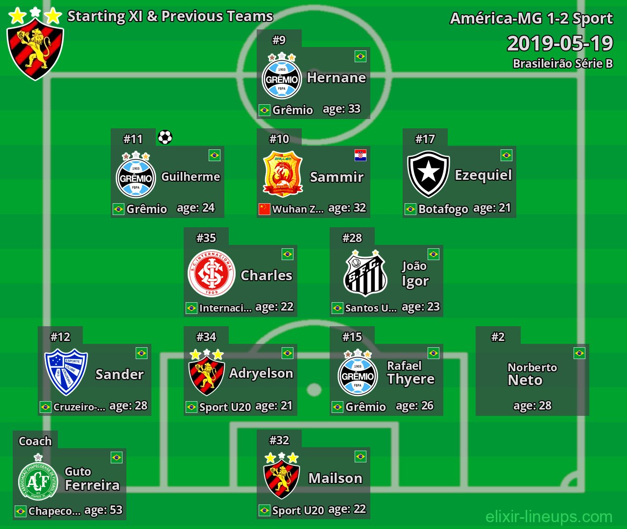 Sport Starting XI & Previous Teams 2019-05-19