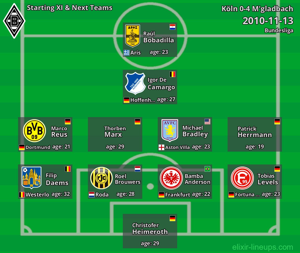 M'gladbach Starting XI & Next Teams 2010-11-13
