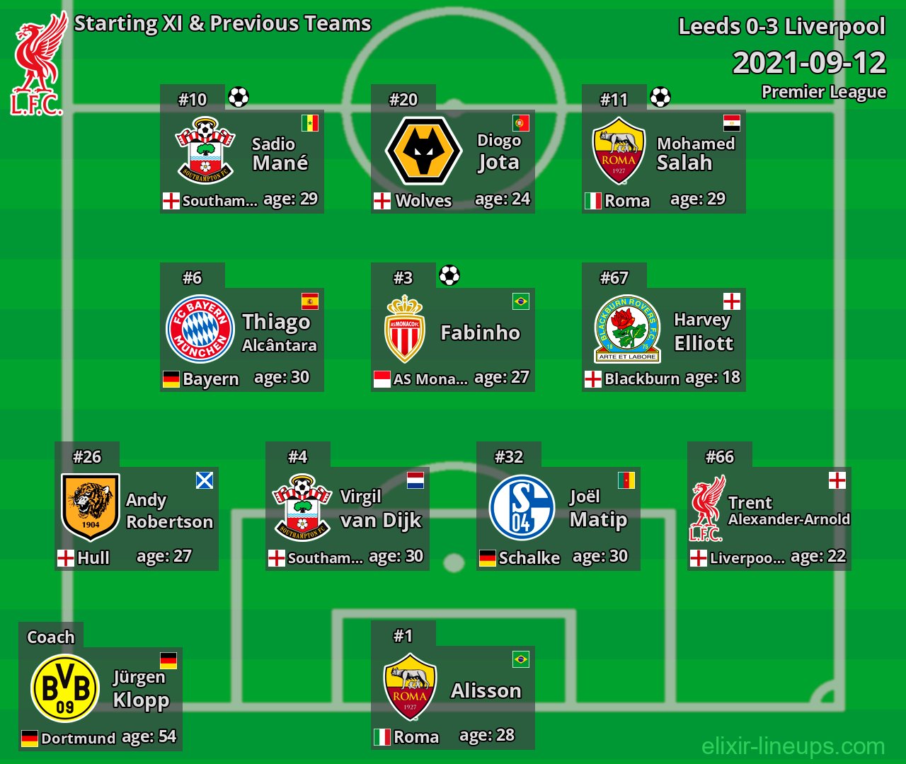 Liverpool Starting XI & Previous Teams 2021-09-12