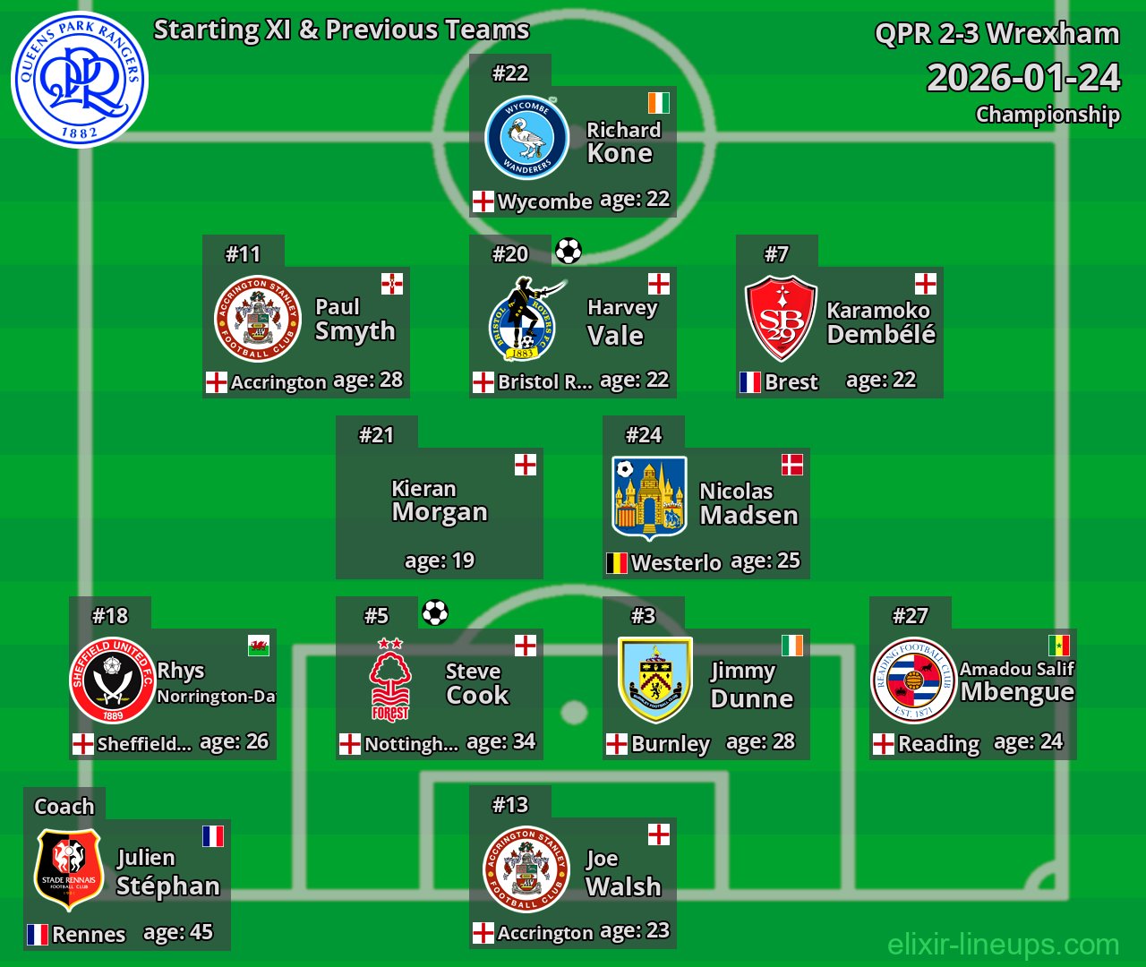 QPR Starting XI & Previous Teams 2026-01-24