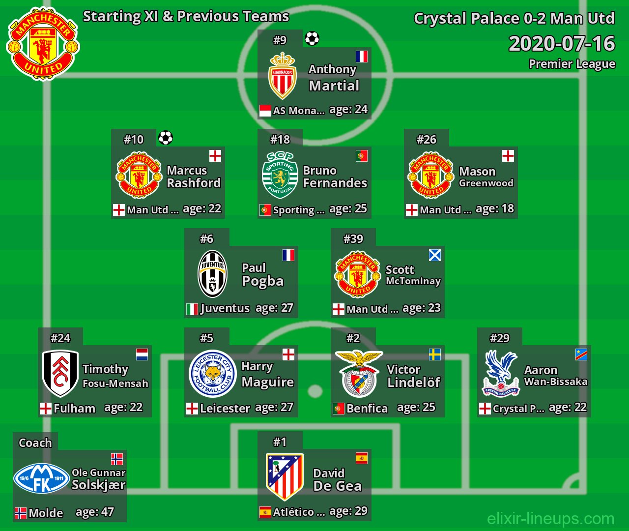 Man Utd Starting XI & Previous Teams 2020-07-16