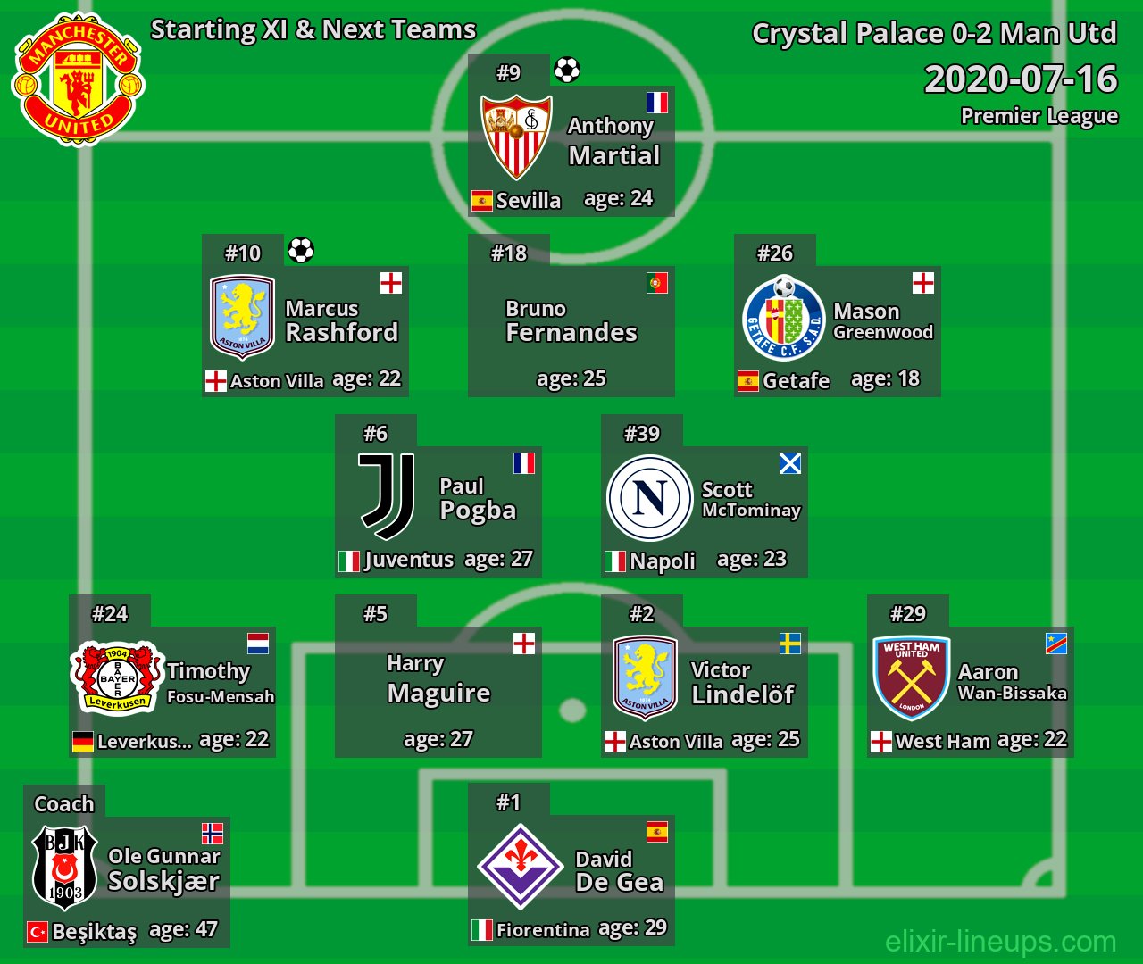 Man Utd Starting XI & Next Teams 2020-07-16