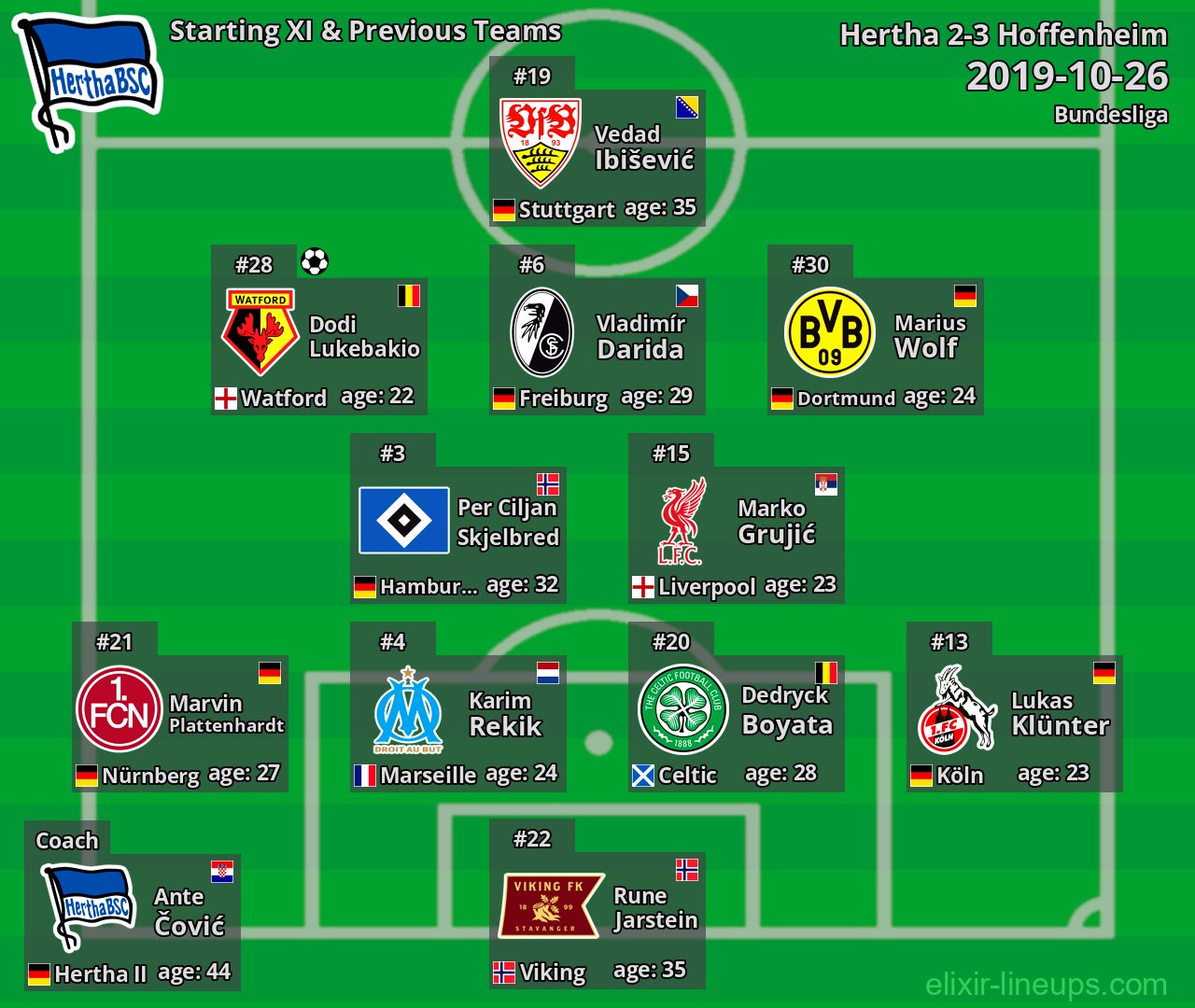 Hertha Starting XI & Previous Teams 2019-10-26