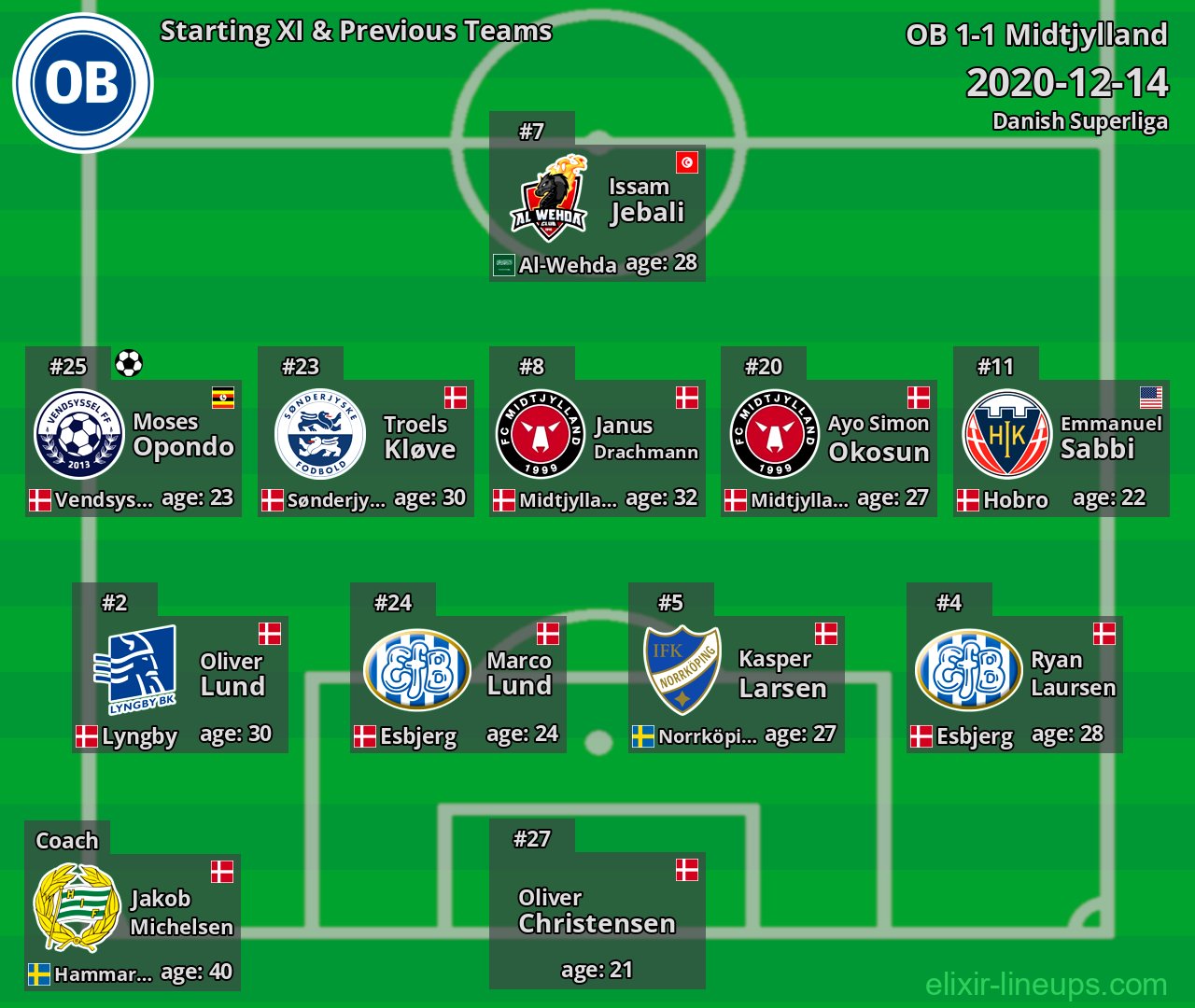 OB Starting XI & Previous Teams 2020-12-14