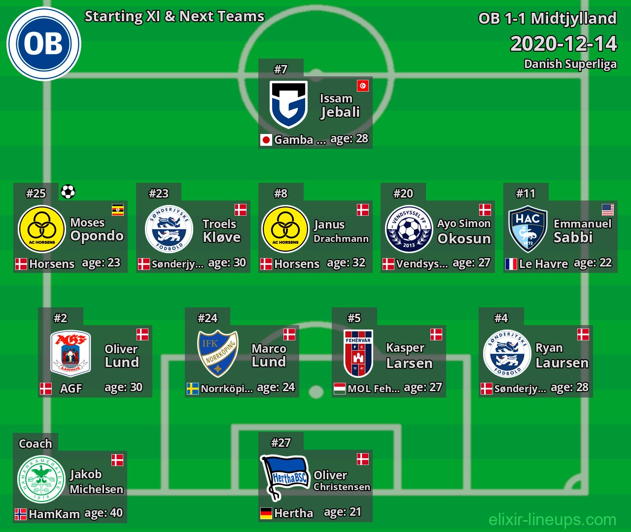 OB Starting XI & Next Teams 2020-12-14