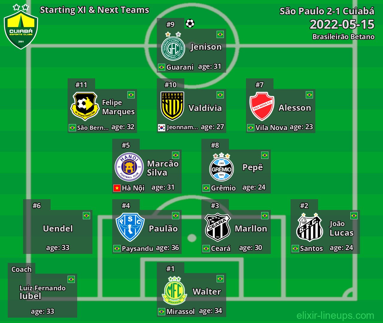 Cuiabá Starting XI & Next Teams 2022-05-15