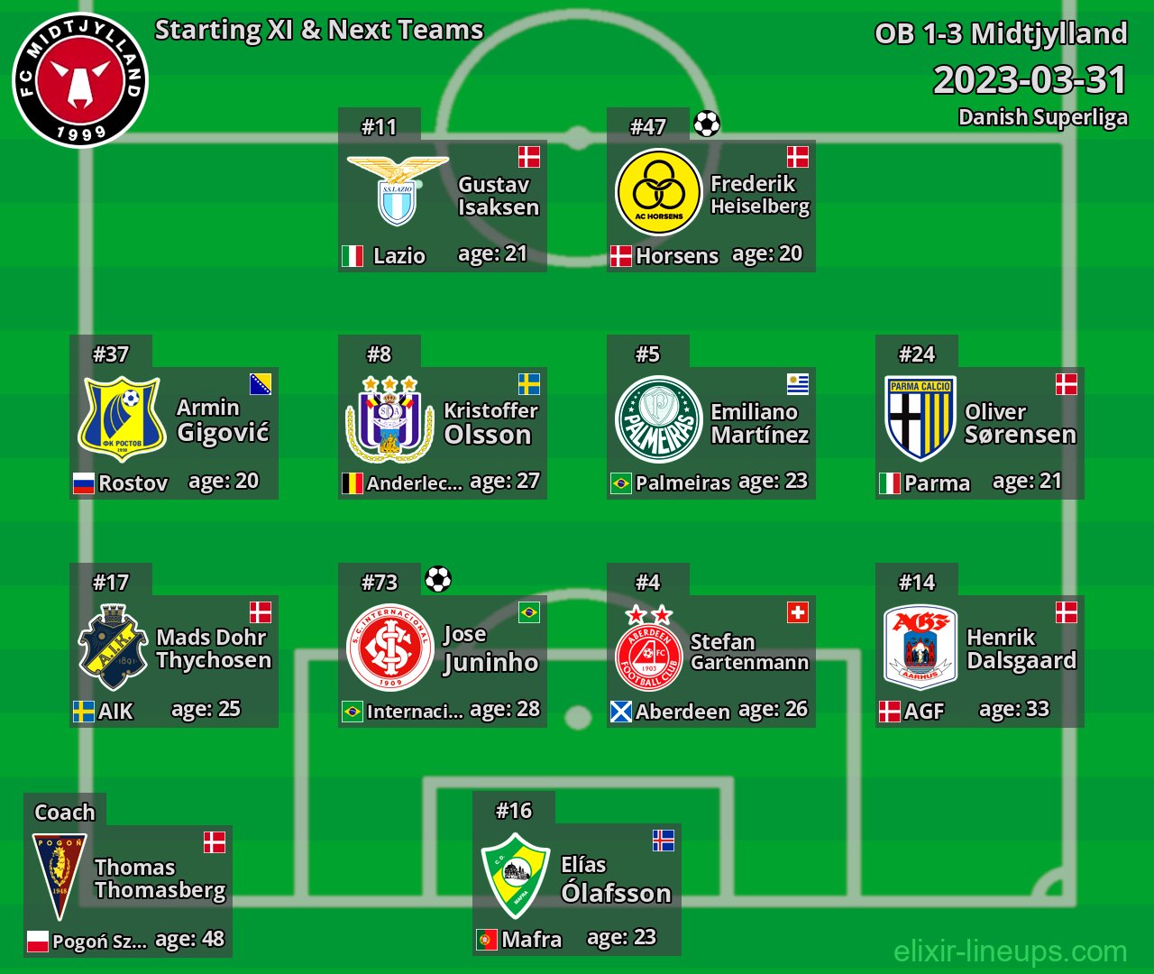 Midtjylland Starting XI & Next Teams 2023-03-31
