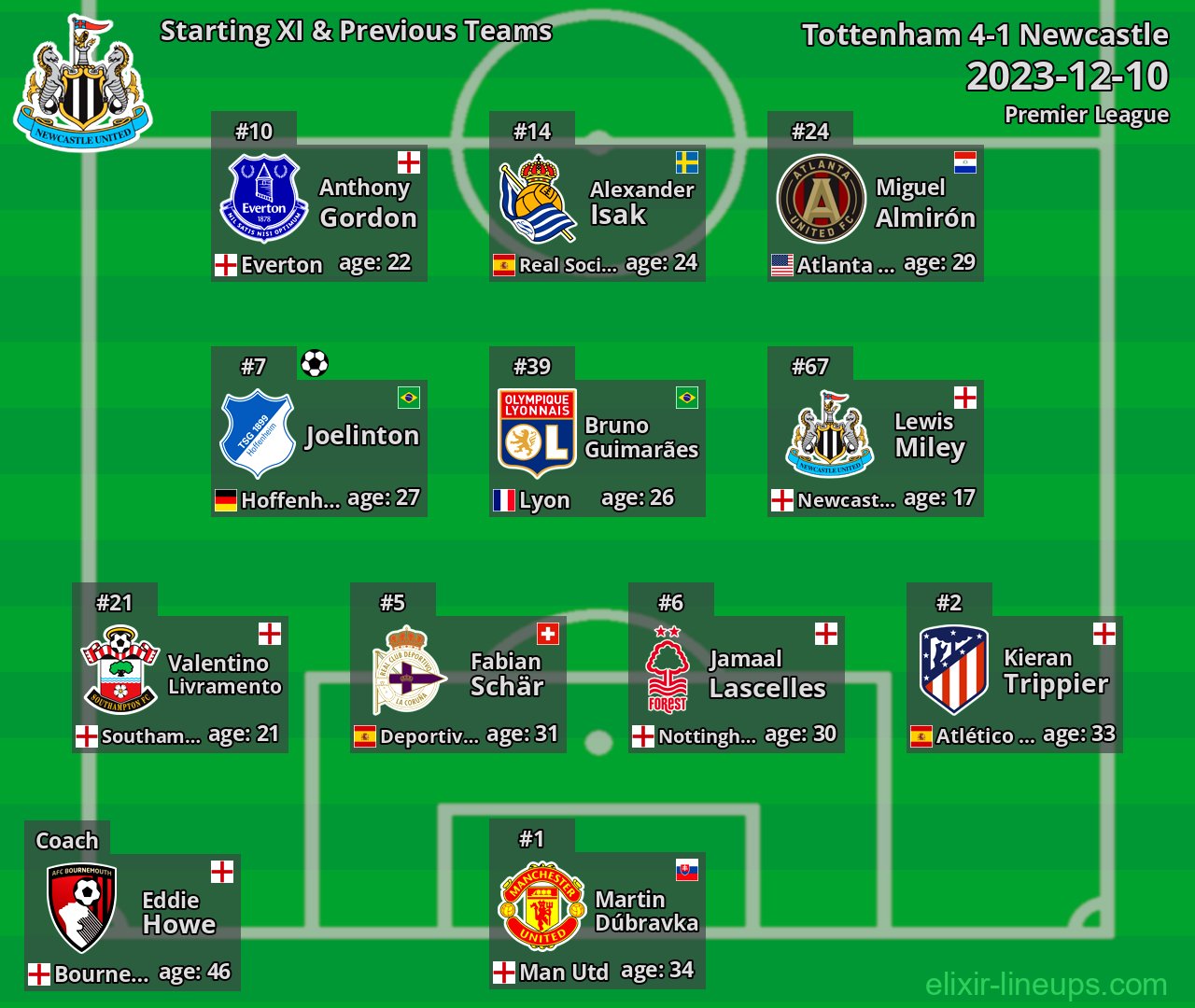 Newcastle Starting XI & Previous Teams 2023-12-10
