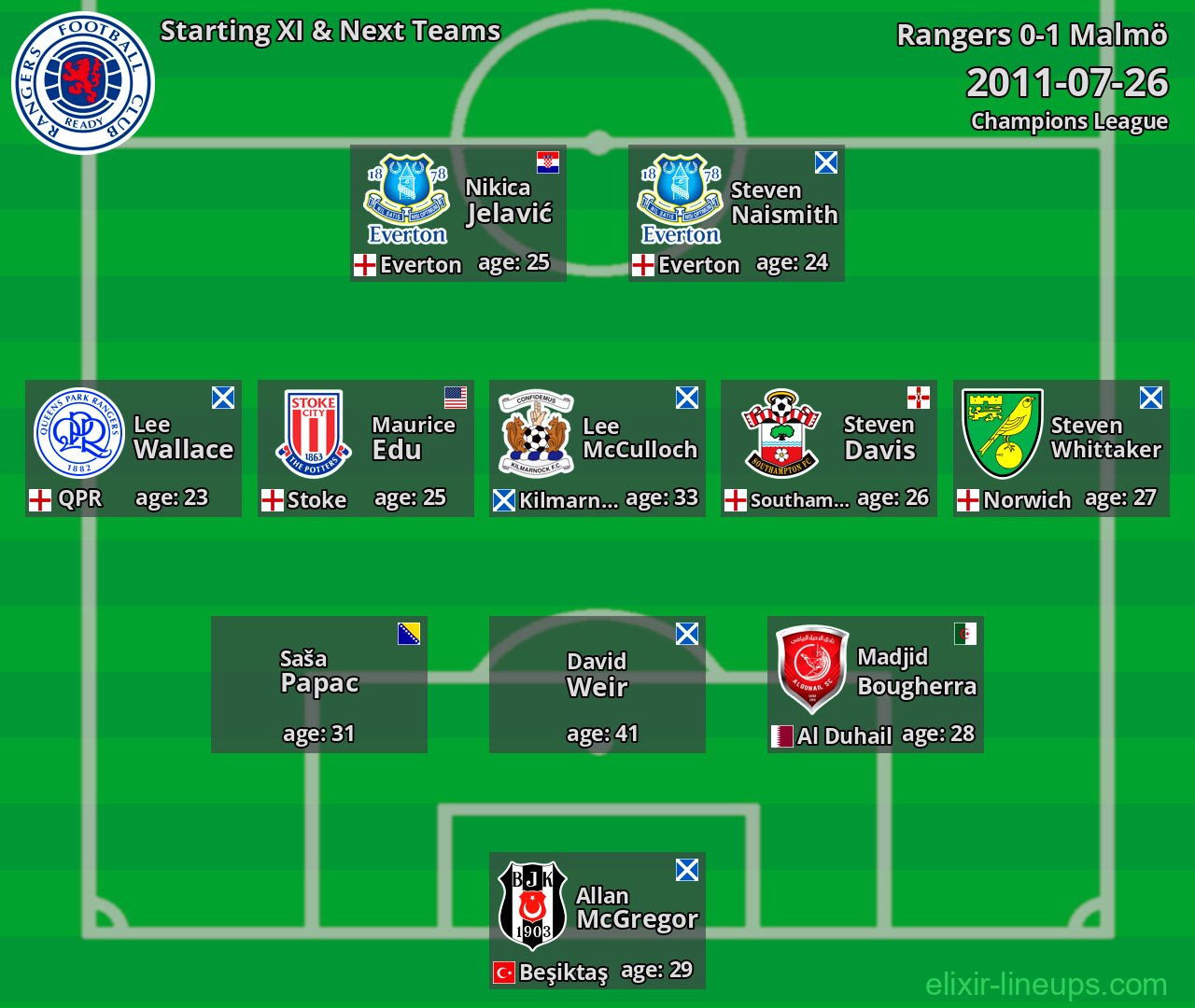 Rangers Starting XI & Next Teams 2011-07-26